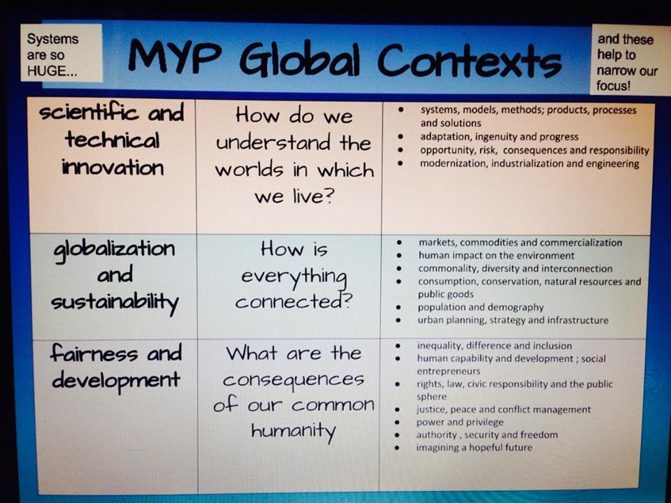 myp global contexts